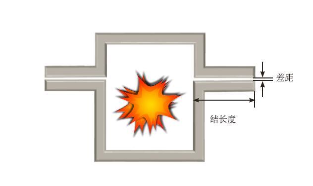 防爆伺服電機(jī)和隔爆伺服電機(jī)區(qū)別