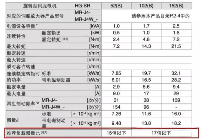 直驅(qū)電機(jī)慣量比.jpg