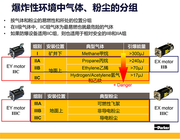 派克防爆伺服電機(jī)知識-15.jpg